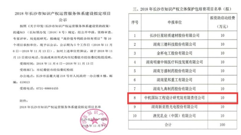 喜报：中机国际知识产权体系建设再创佳绩