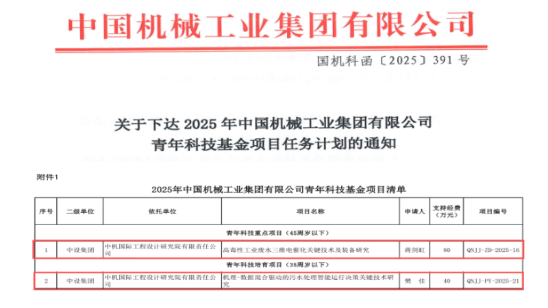 中机国际成功获批两项国机集团青年科技基金