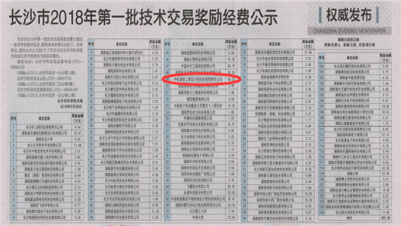 喜报：中机国际获长沙市2018年第一批技术交易奖励